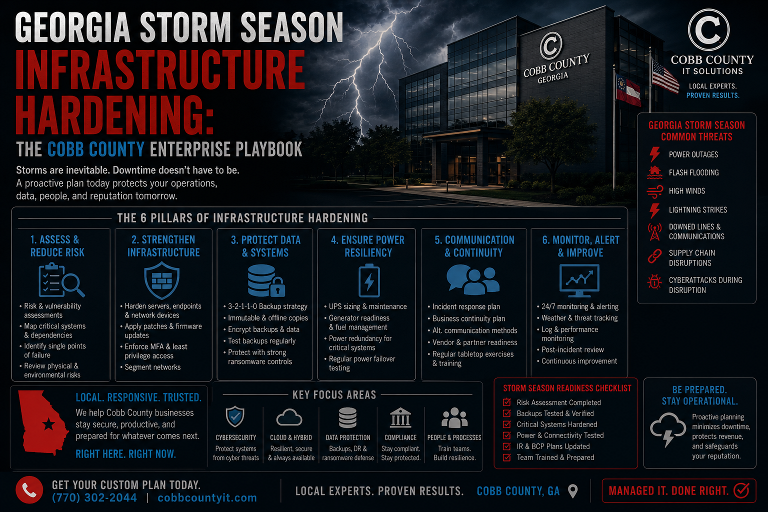 Cobb County Server Storm Hardening & Emergency Power Recovery Guide