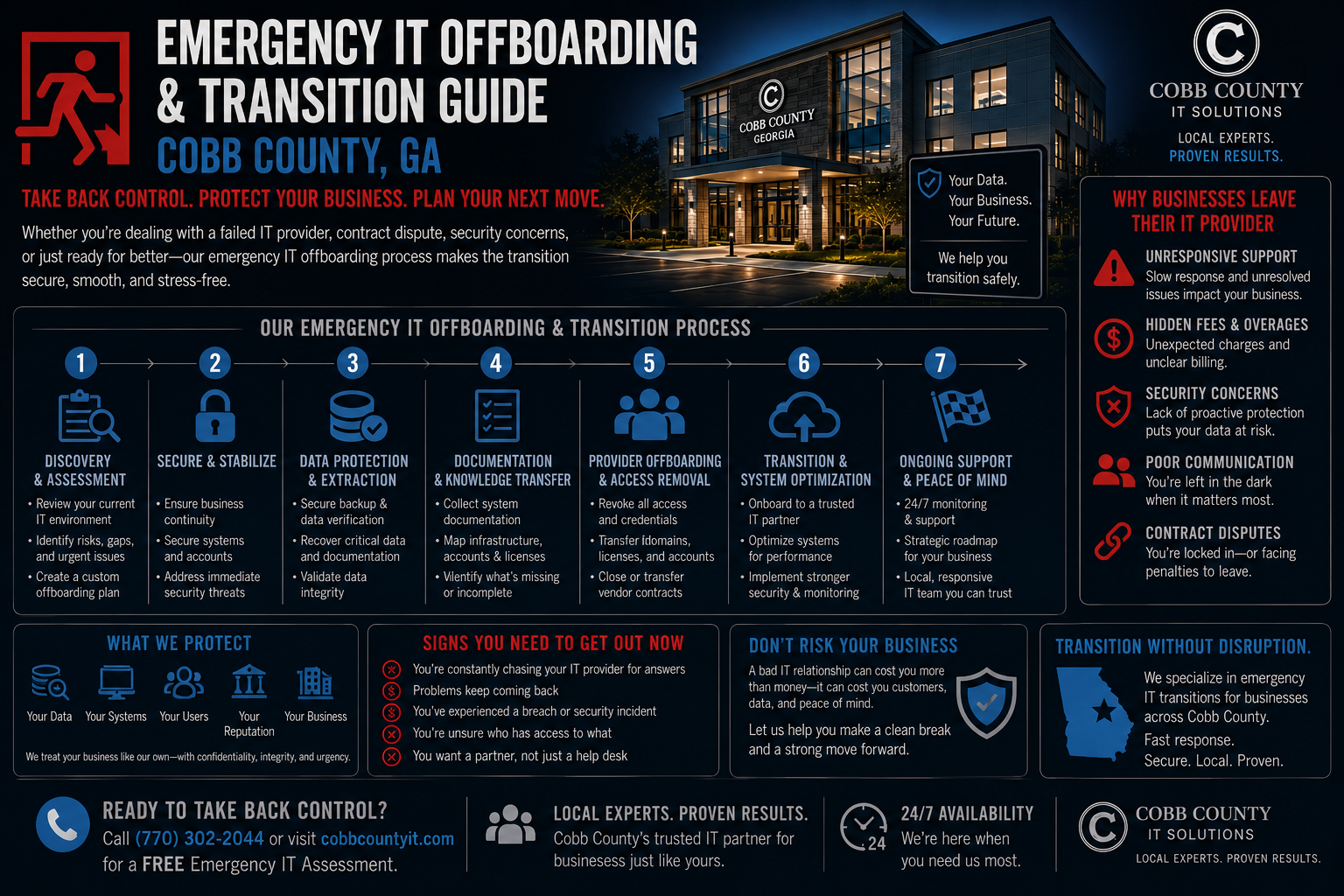 A master framework for high-risk IT administrator transitions across Cobb County. Learn the technical steps to revoke active OAuth tokens, secure system logs, and protect data.