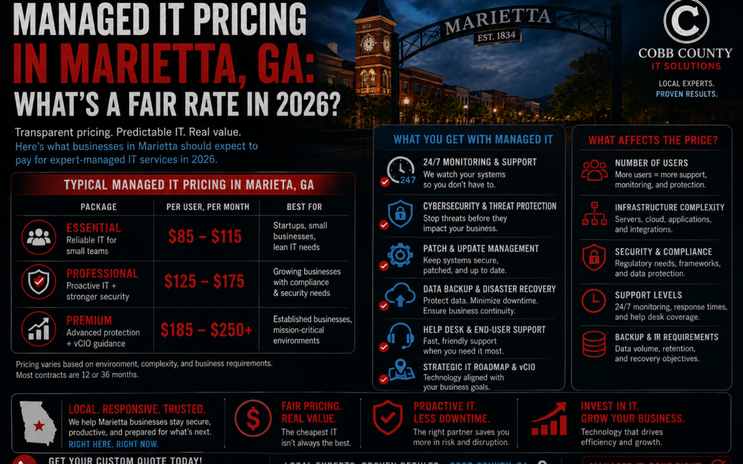 Managed IT Pricing & Support Costs in Cobb County: The Operational Transparency Guide