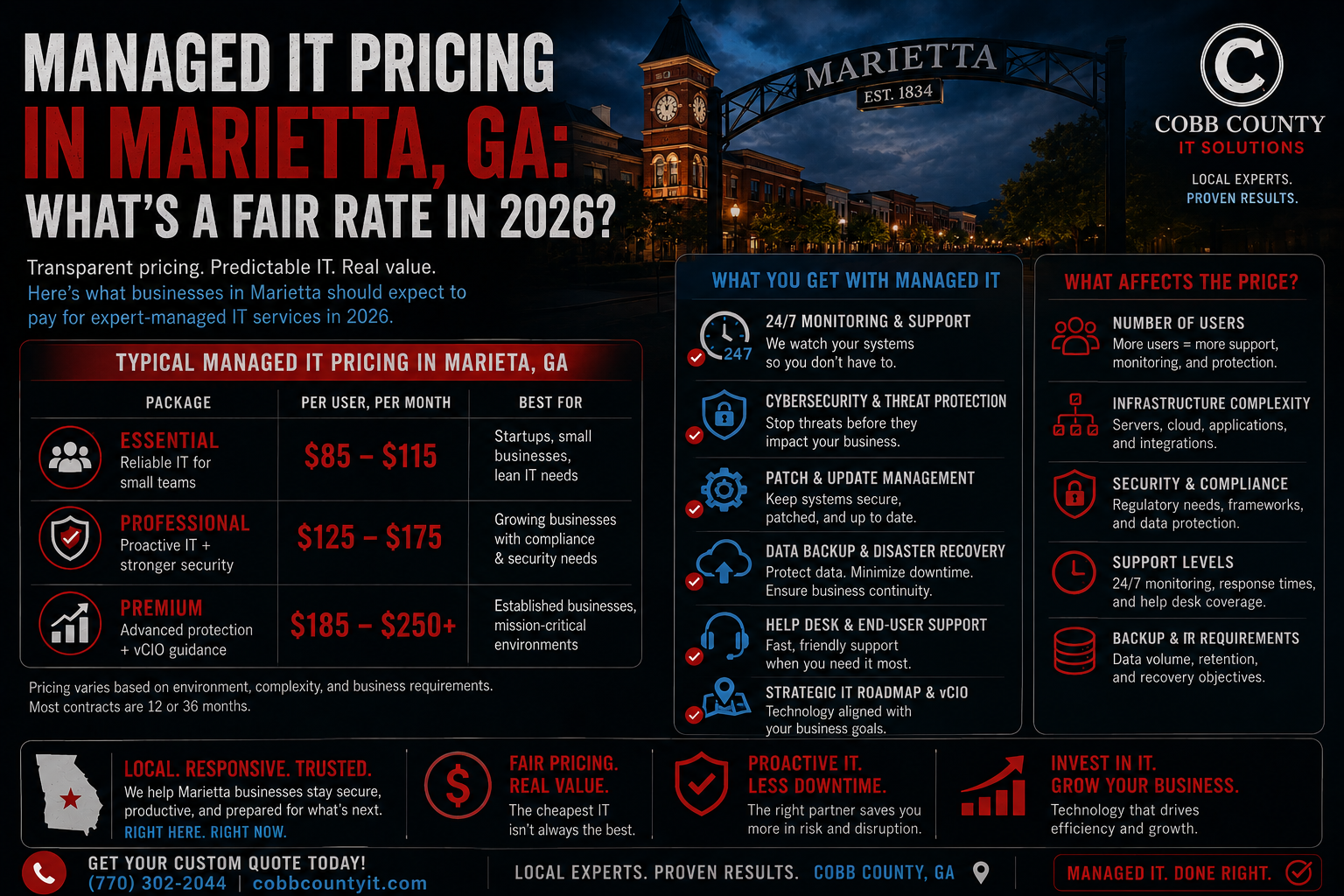 Managed IT Pricing in Marietta, GA