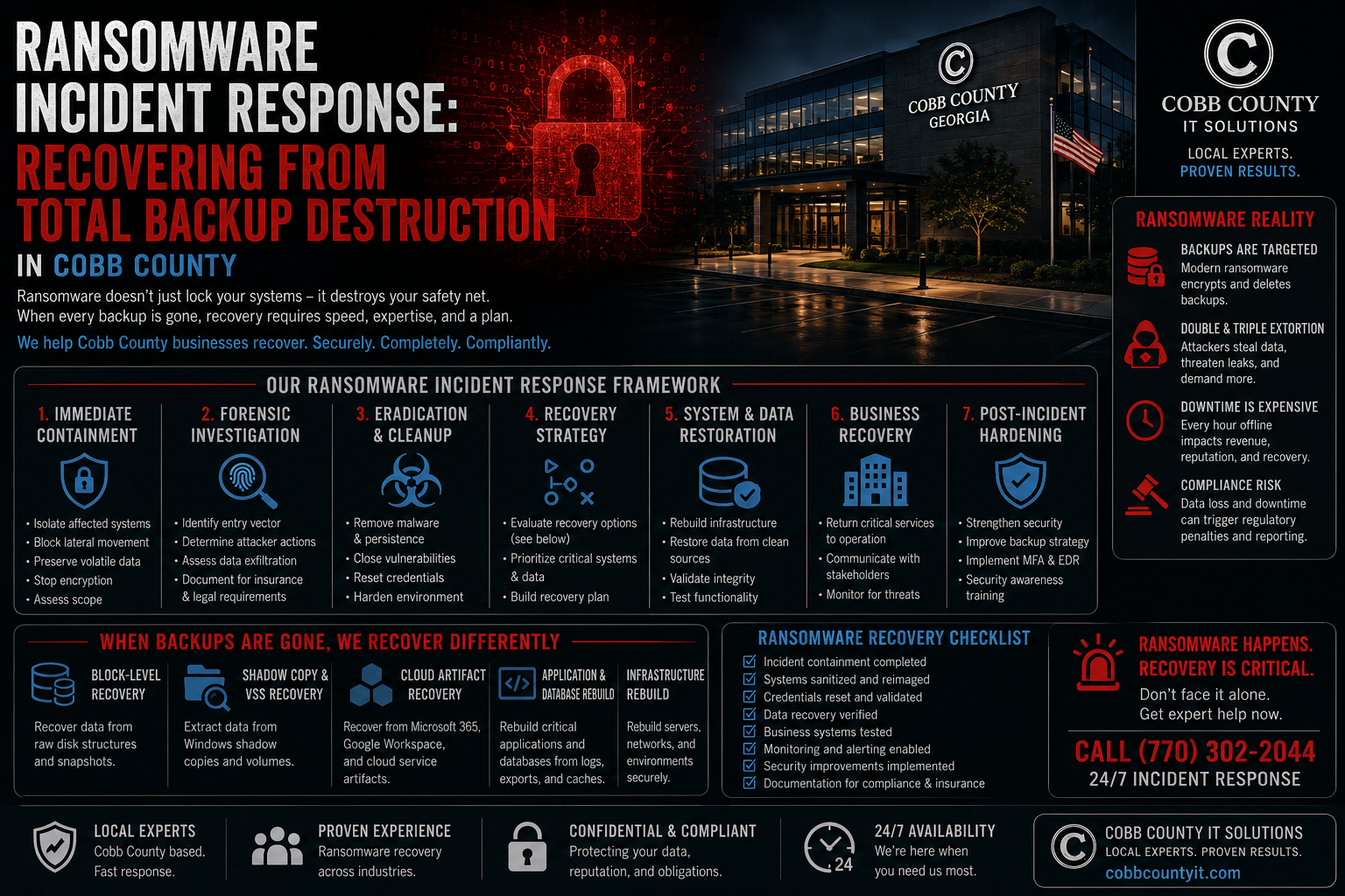 Ransomware Incident Response: Recovering From Total Backup Destruction in Cobb County