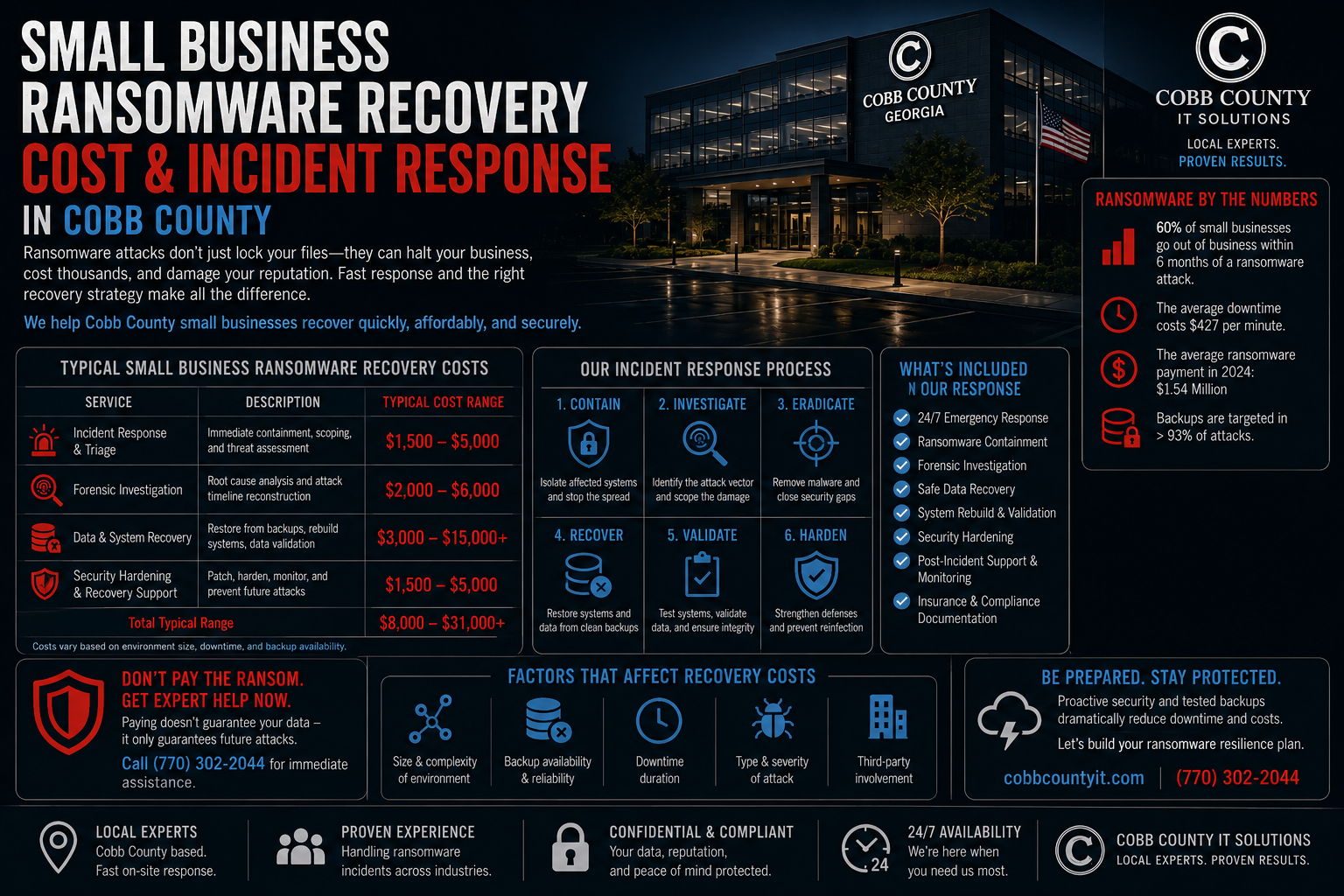 Small Business Ransomware Recovery Cost & Incident Response in Cobb County