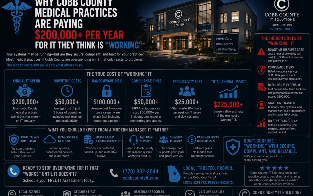 Cobb County Healthcare Managed IT Services