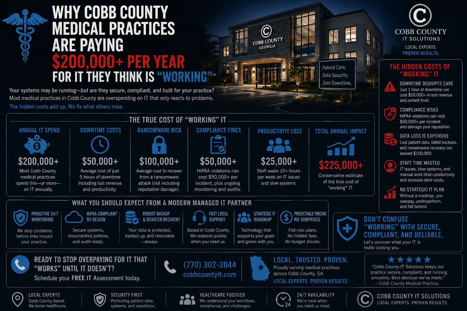 Discover why basic IT monitoring models expose Cobb County medical practices to devastating HIPAA penalties, ransomware downtime, and data breach liability under O.C.G.A. § 10-1-912